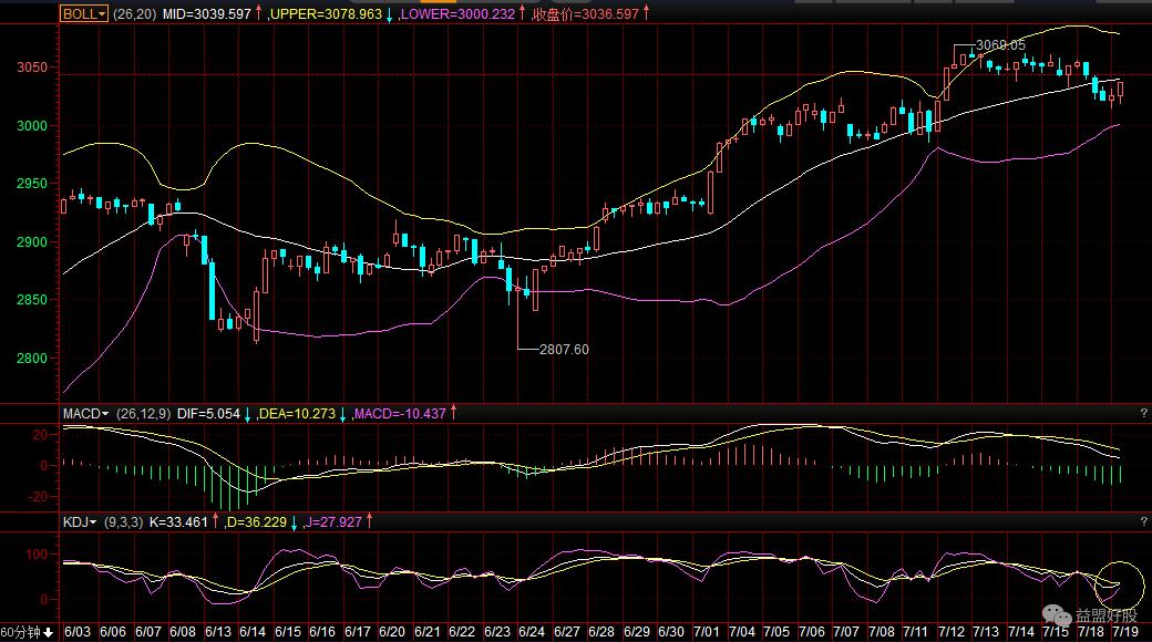 紧盯主力指标,紧盯重要时间节点