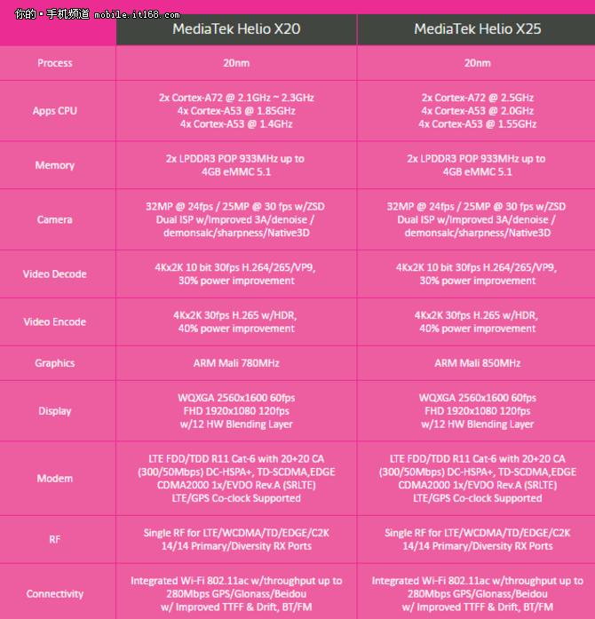 魅族mx6深度评测,魅族mx6曝光图