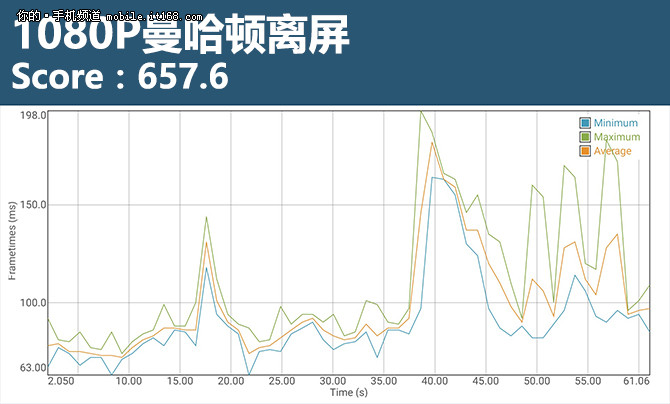魅族mx6深度评测,魅族mx6曝光图