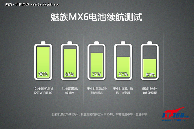 魅族mx6深度评测,魅族mx6曝光图