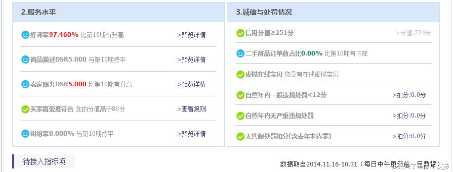 金牌卖家要求达标了怎么没有显示,金牌卖家是自动的还是要申请