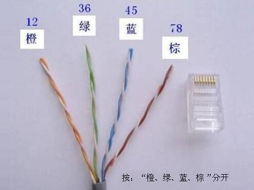 水晶网线插头如何排线,家庭网络插座一般用什么规格的线