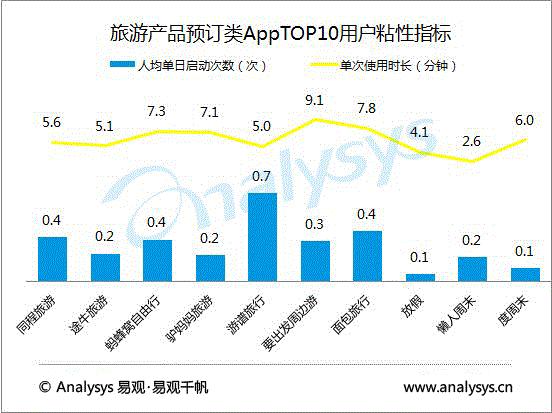 暑期必备10个app (五款小众app学生党的暑假必备软件)