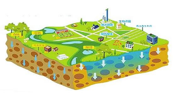 暴雨海绵城市,海绵城市概念股龙头股北京