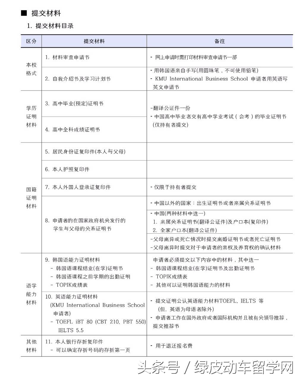 韩国国民大学简介,韩国国民大学