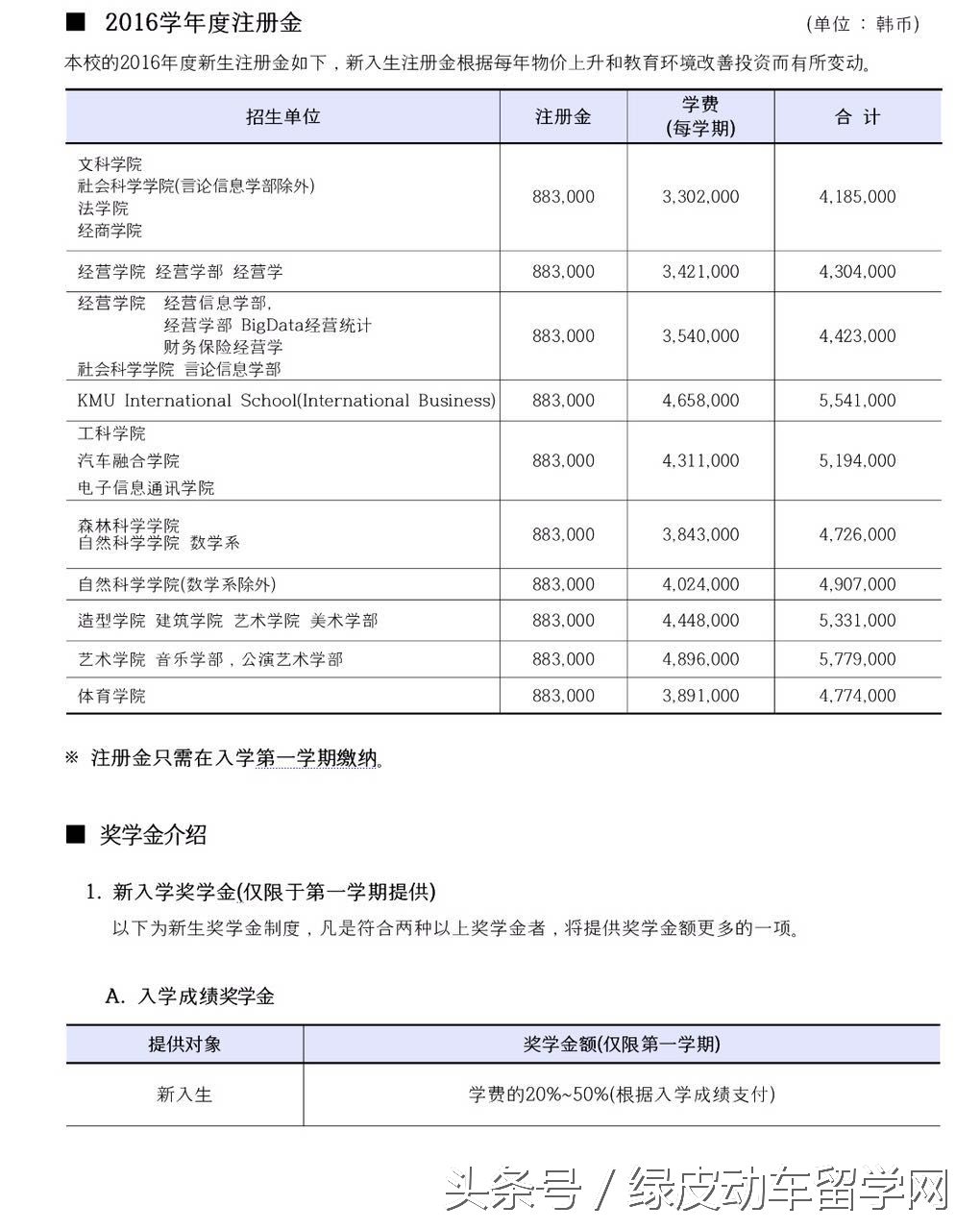 韩国国民大学简介,韩国国民大学