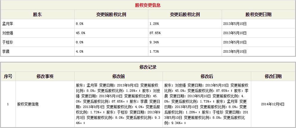 牛散刘宗辉,牛散刘世强最新持股