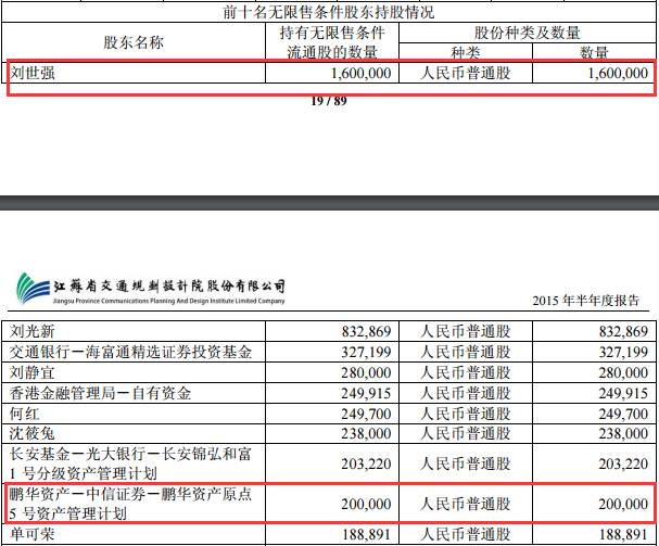 牛散刘宗辉,牛散刘世强最新持股
