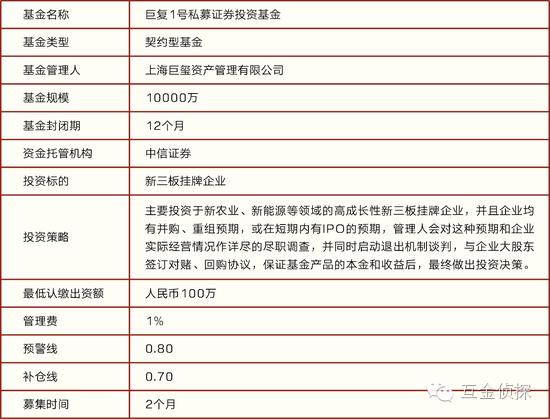 上海盈玺巨玺资产法定代表失联，超12亿未兑付