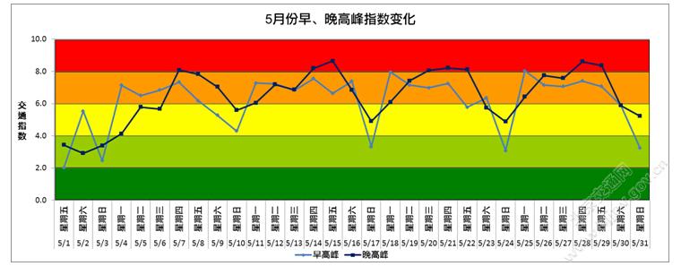成本和盈利始终绕不过去，电动汽车分时租赁全解析