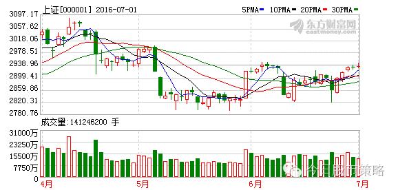 存量倒腾高仓位下的消耗博弈（附股）