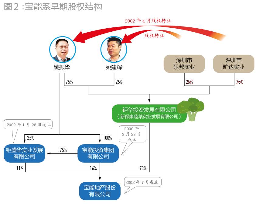 宝能系实力,宝能系详细说明
