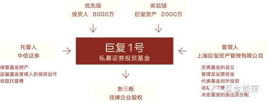 上海盈玺巨玺资产法定代表失联,超12亿未兑付