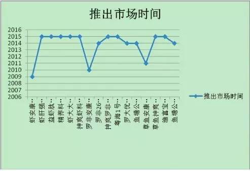 什么是高端饲料,高端饲料是什么