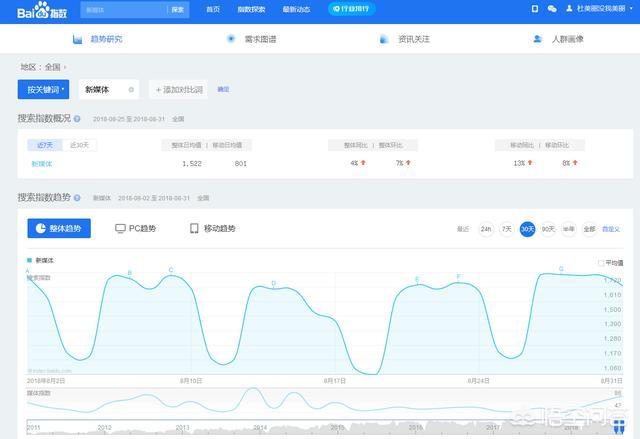 新手必备的50个运营工具,运营高手必备运营工具
