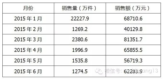 2015品牌面膜排行榜10强,2015品牌面膜销量