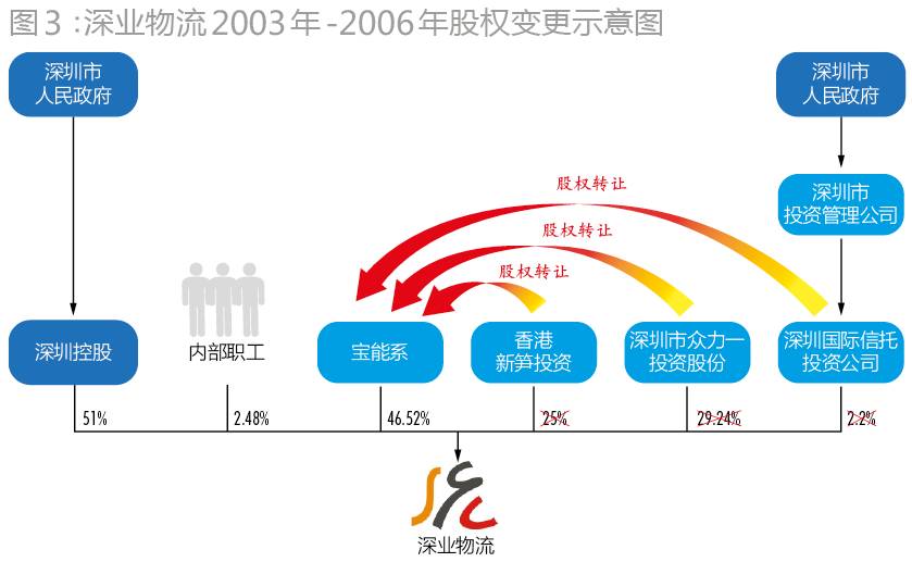 宝能系实力,宝能系详细说明