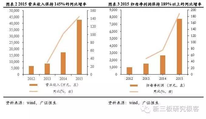 新三板点将台中润油,831890:专注石化新能源甲醇汽油技术研发企业