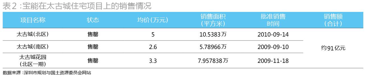 宝能系实力,宝能系详细说明