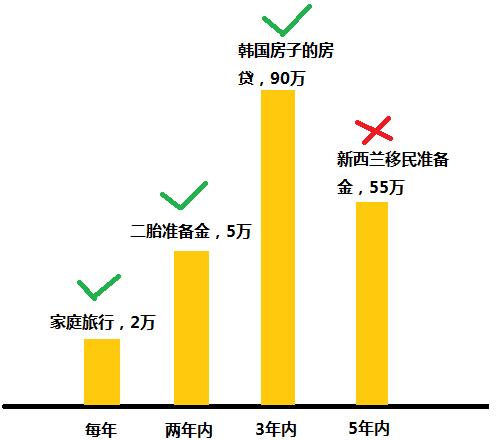 国际范的案例丨嫁给欧巴,再移民新西兰?