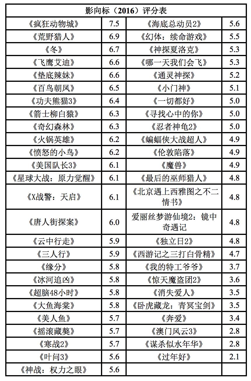 影向标|《大鱼海棠》纵有缺陷，但极度的浪漫感动了我