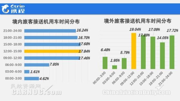 携程机场接送车靠谱吗,携程接送机车辆要求