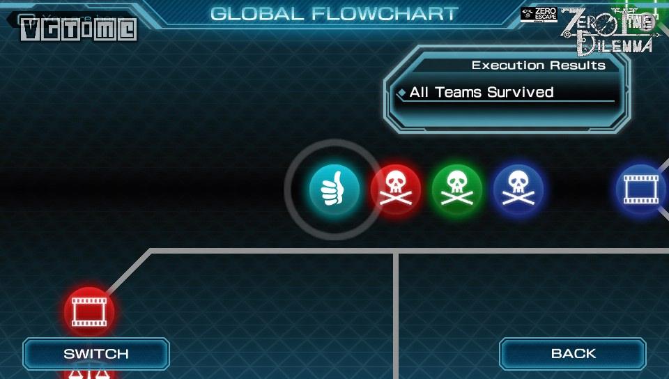 鏋侀檺鑴卞嚭3闆舵椂鍥板浜虹墿瑙ｆ瀽,鏋侀檺鑴卞嚭闆舵椂鍥板鏀荤暐