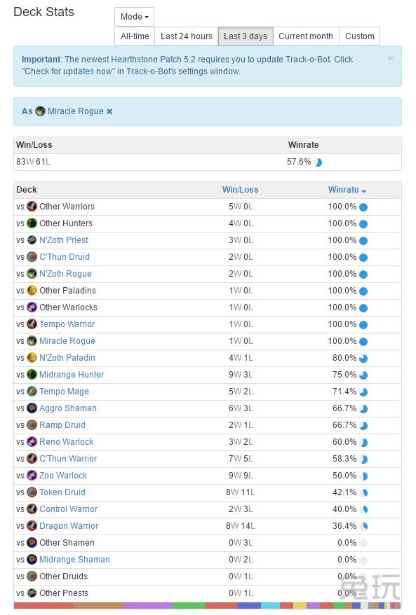 潜行者奇迹贼卡组推荐,炉石传说潜行者新奇迹贼