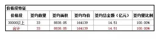 全中国的顶豪操盘手都在研究它（建议泛海世家看，不建议霄8看）