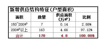 全中国的顶豪操盘手都在研究它（建议泛海世家看，不建议霄8看）