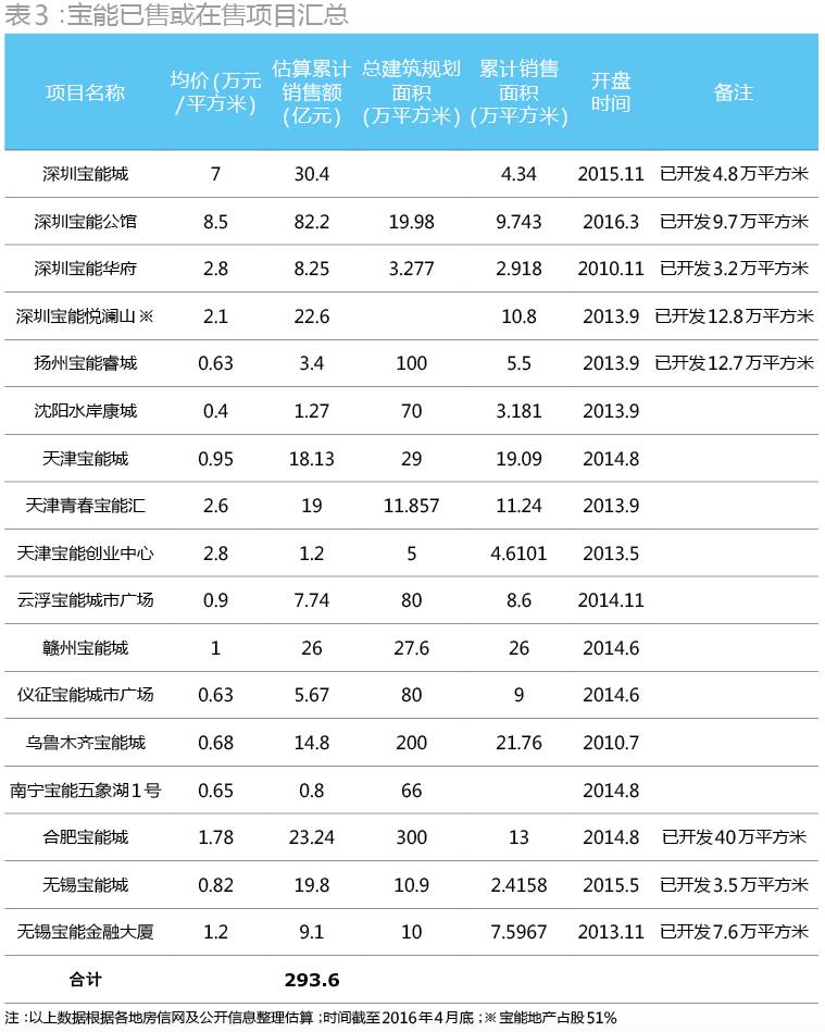 宝能系实力,宝能系详细说明
