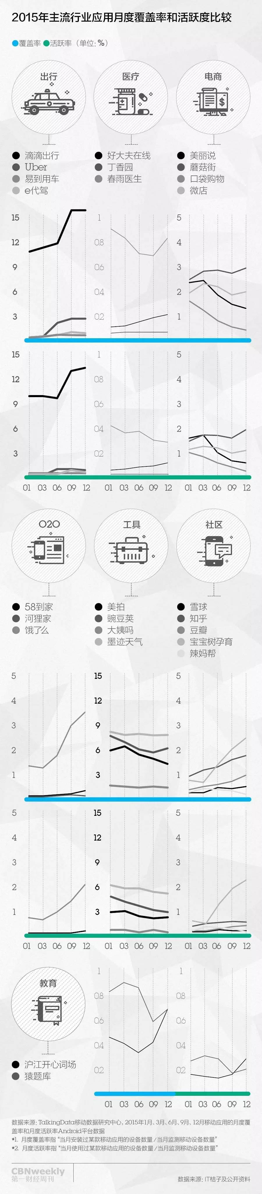 微店、豌豆荚、春雨医生...为什么它们没能成为伟大的公司？|CBNweekly封面故事