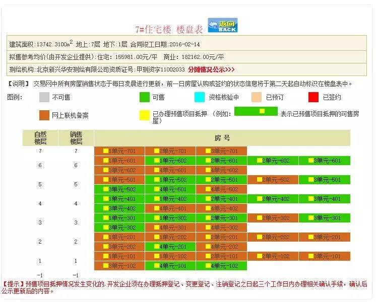 全中国的顶豪操盘手都在研究它（建议泛海世家看，不建议霄8看）