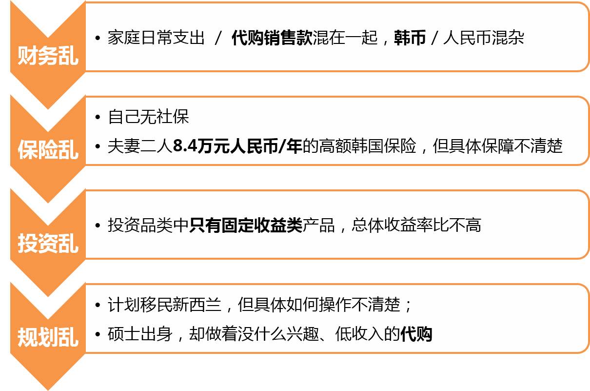 国际范的案例丨嫁给欧巴,再移民新西兰?