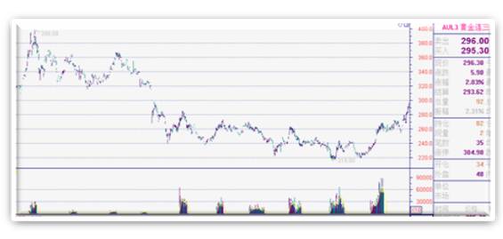 机构涨停战法详解,机构操盘干货选股战法