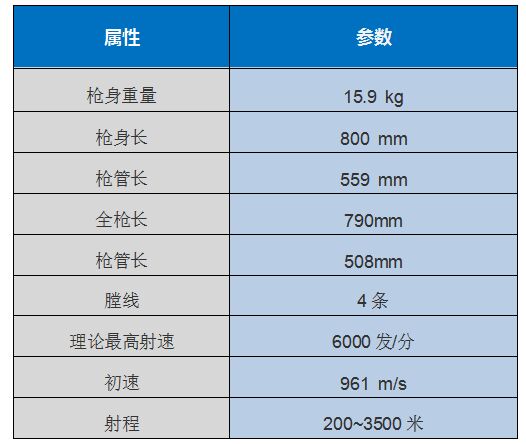 cf手游191式自动步枪怎么获取,cf手游m431点伤害