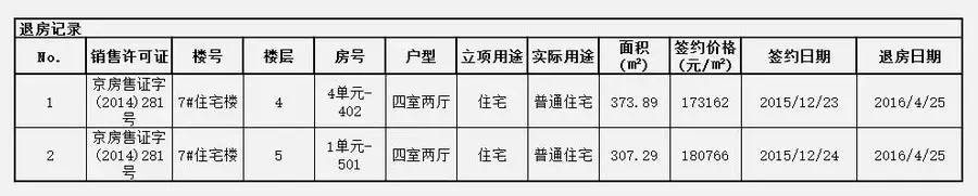 全中国的顶豪操盘手都在研究它（建议泛海世家看，不建议霄8看）