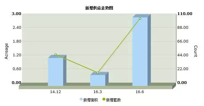 全中国的顶豪操盘手都在研究它（建议泛海世家看，不建议霄8看）