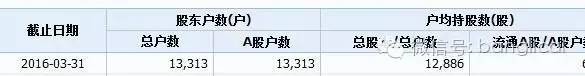 4000万资金冲进一只退市股,竟是因为(附27只退市风险股)