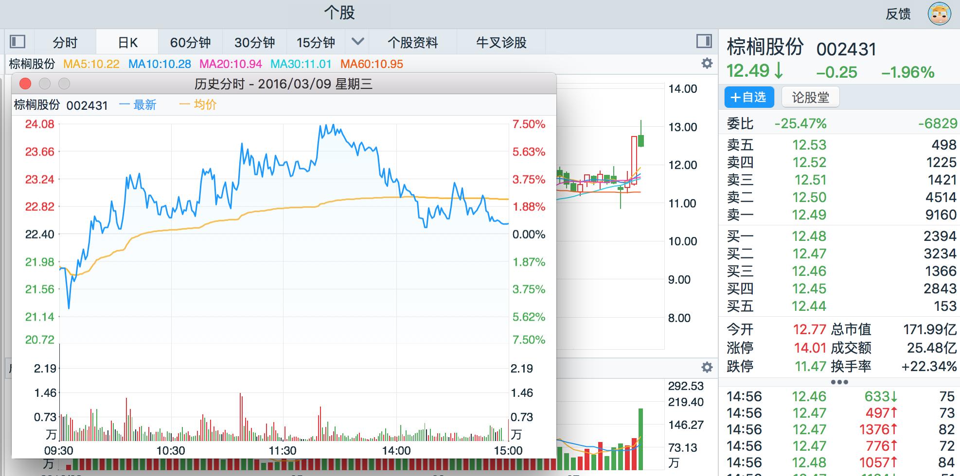 盘中异动的股票能买吗,盘中异动的股票第二天会涨吗