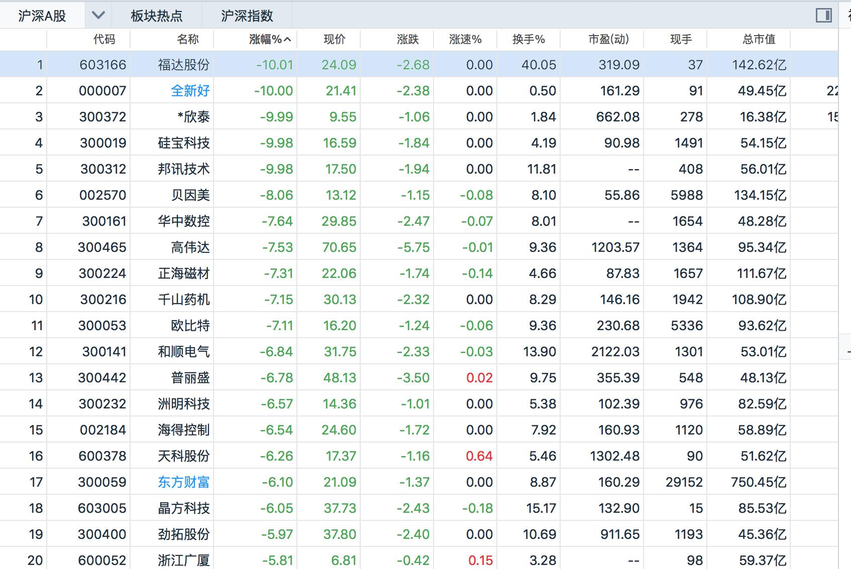 盘中异动的股票能买吗,盘中异动的股票第二天会涨吗