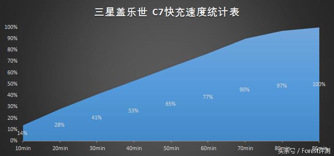 三星盖乐世c7如何使用bixby,三星盖乐世7参数表