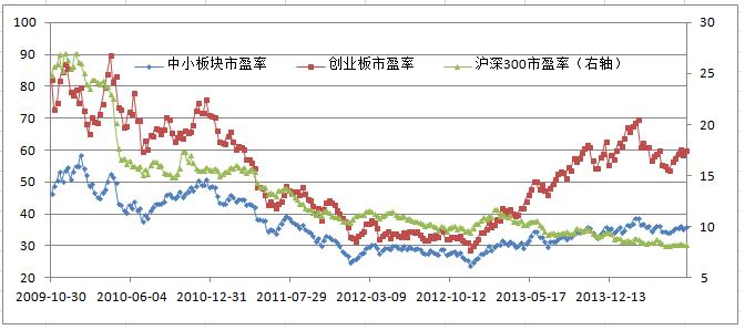 主板中小板创业板有什么区别,主板中小板和创业板什么区别