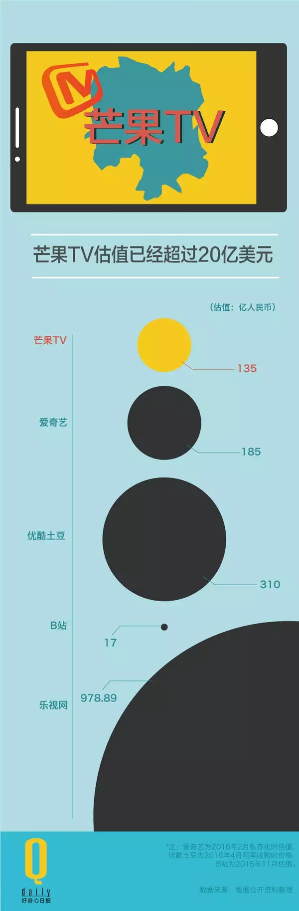 芒果tv的变革,芒果tv的十年之路