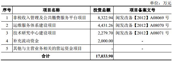 博思软件股东,博思软件并购