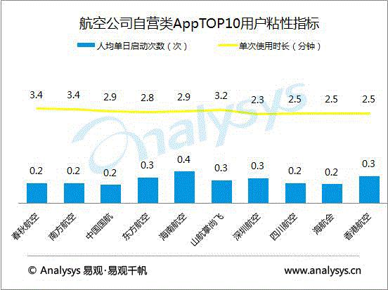 暑期必备10个app (五款小众app学生党的暑假必备软件)