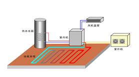 太阳雨空气能采暖机地暖专用,供暖新方式