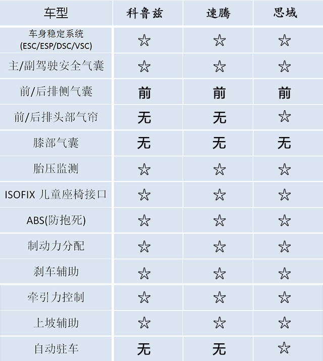 科鲁兹能跑赢思域吗,经典科鲁兹跑赛道和思域