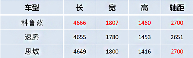 科鲁兹能跑赢思域吗,经典科鲁兹跑赛道和思域