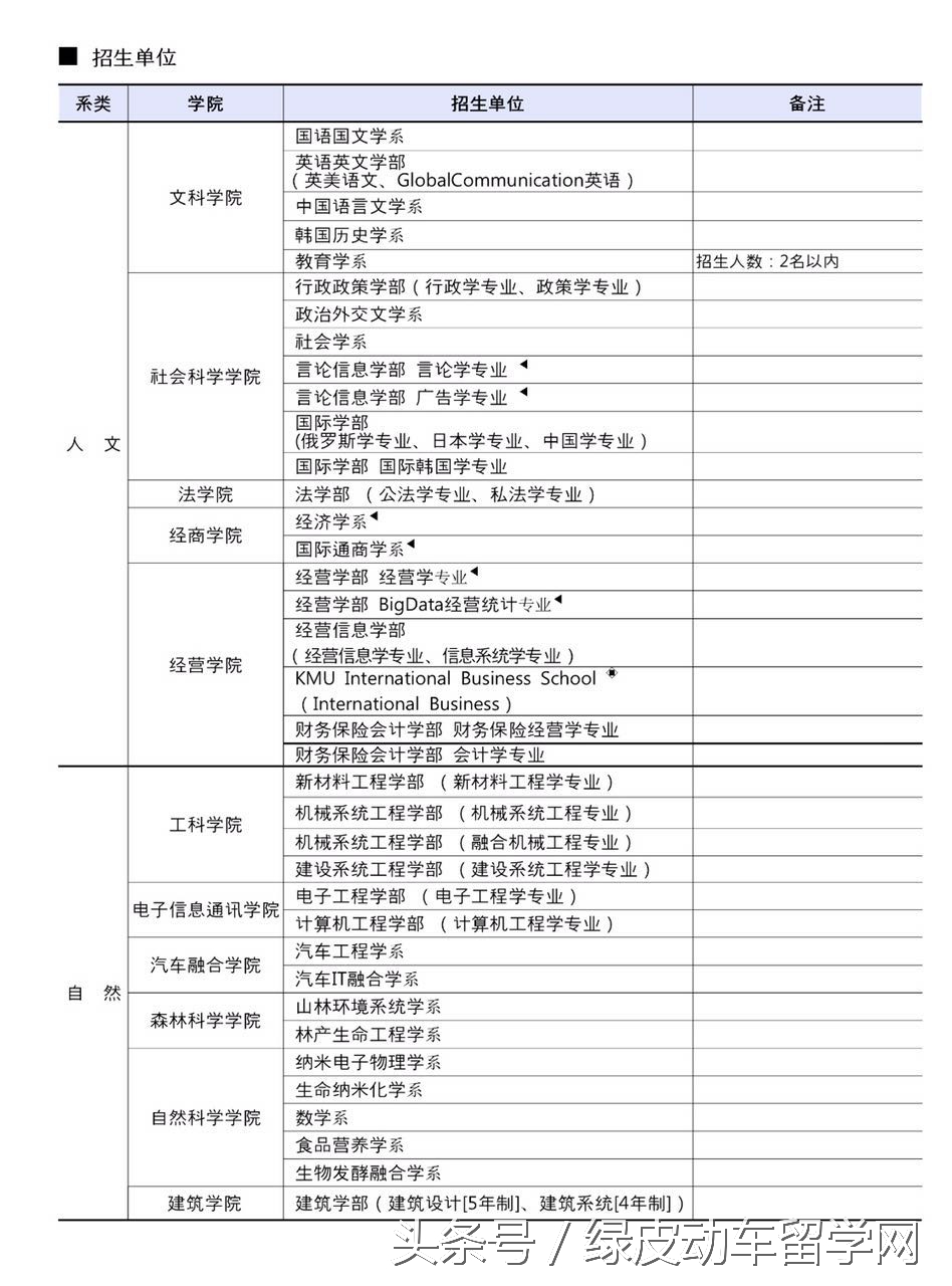 韩国国民大学简介,韩国国民大学